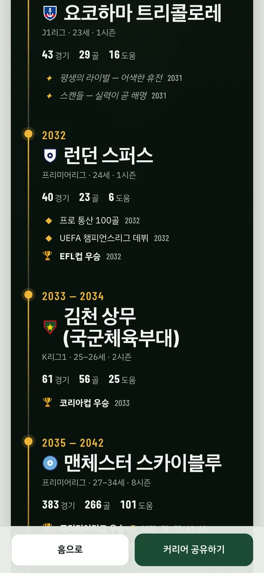 은퇴한 선수의 커리어 기록 화면